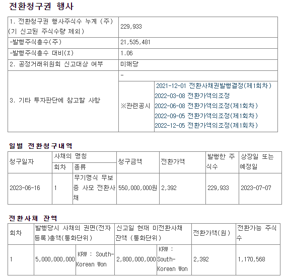 서남 전환청구권 행사