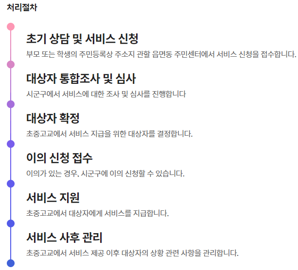 처리절차