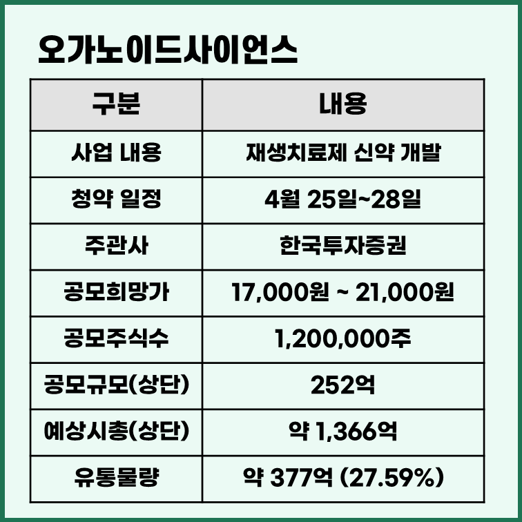 오가노이드사이언스 공모주 청약