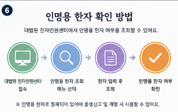 이름 불용한자 리스트 총정리|작명 전에 꼭 알아야 할 한자 기준3