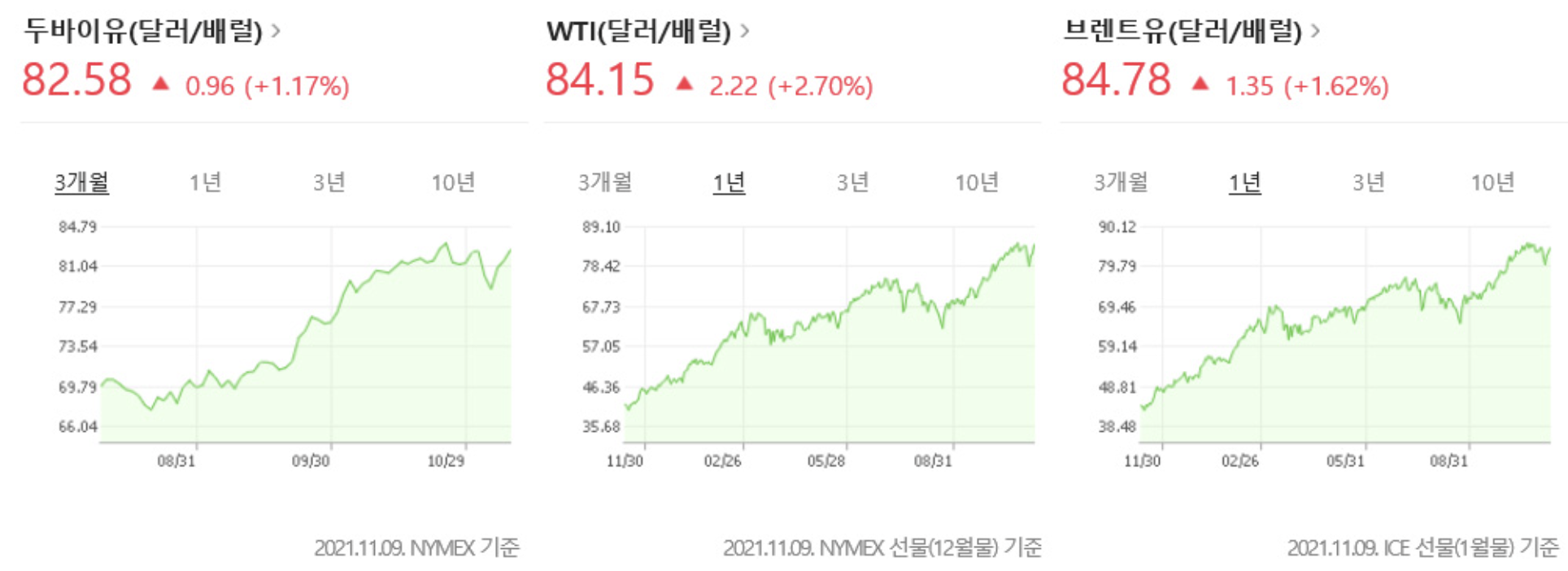 원유가격시세
