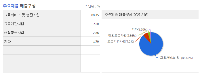 대교_주요제품