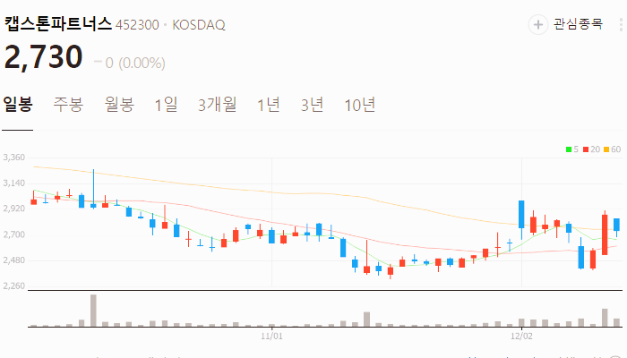 창투사 관련주 대장주 테마주 주식 TOP10
