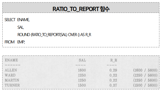 L. 그룹 내 행 비율 함수 - RATIO_TO_REPORT