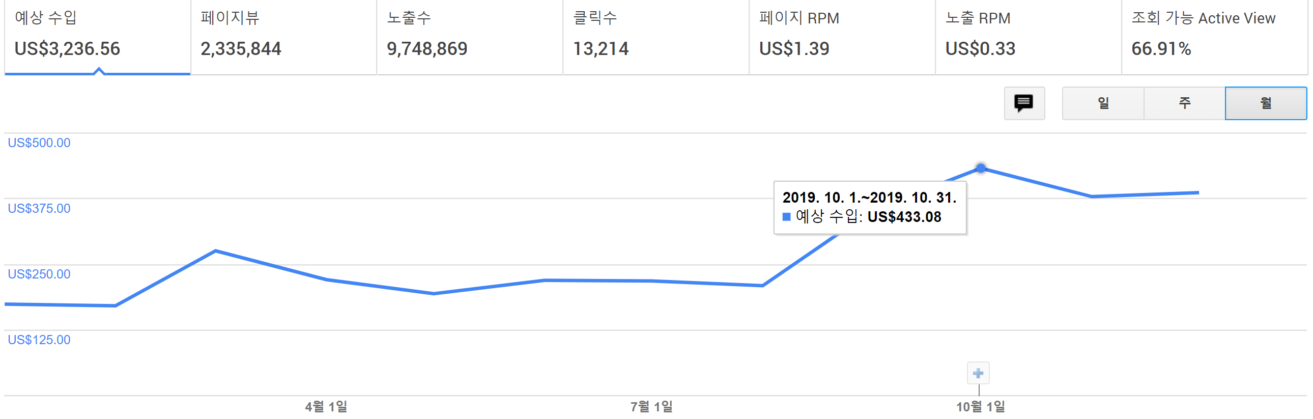 구글광고수익