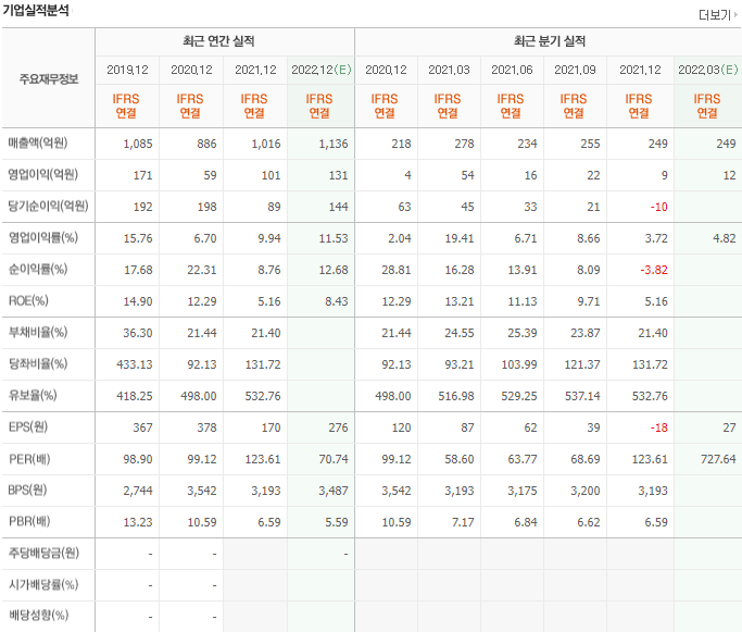 한올바이오파마 주가 전망