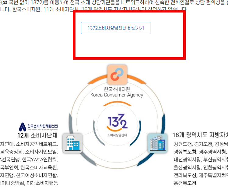 소비자보호원 고발센터 사이트