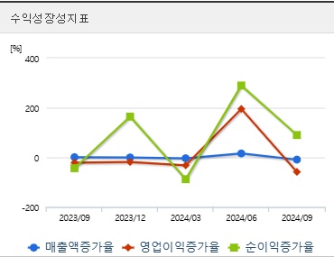 한국석유 주가 전망 성장성 (0203)