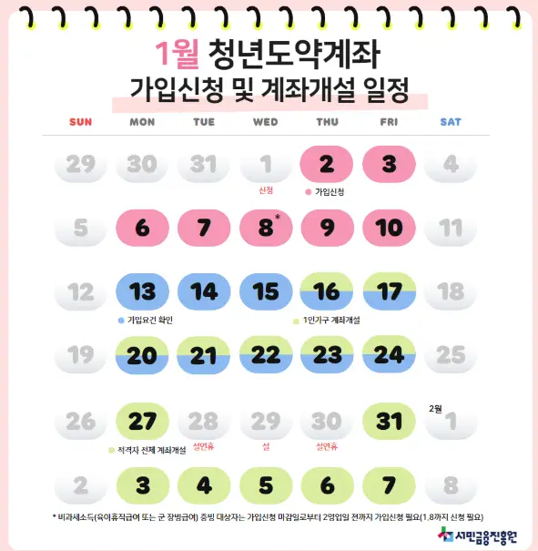 청년도약계좌-1월-가입신청-절차-일정