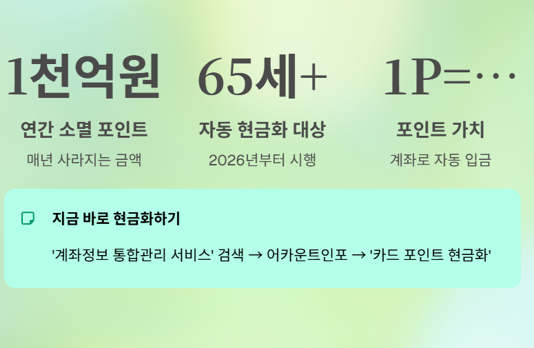 카드 포인트 자동 현금화 시행