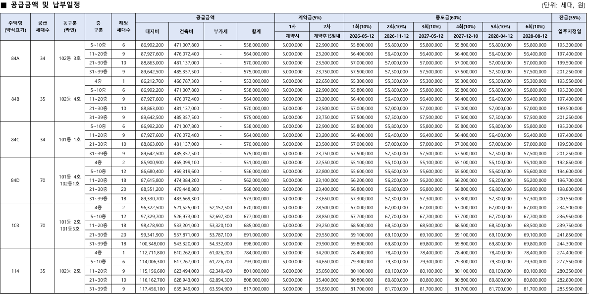 효성해링턴 플레이스 여수 아파트 분양가 및 공급금액