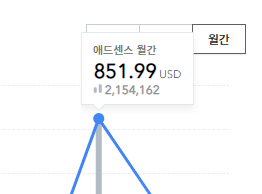 월 100만원 광고 수익 달성, 티스토리 블로그와 구글 애드센스 월 100만원 광고 수익 달성, 티스토리 블로그와 구글 애드센스
