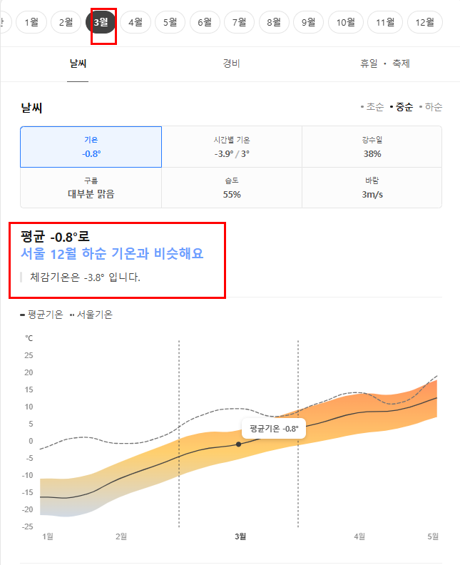 하얼빈 3월 날씨 옷차림 추천 여행지
