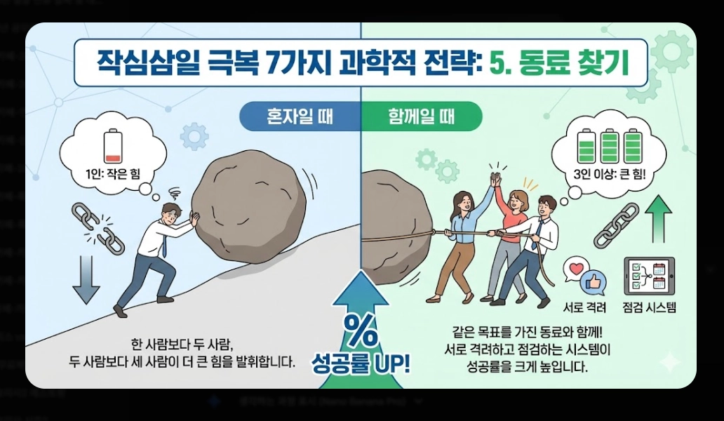 신년 목표 세우기 및 작심삼일 극복법
