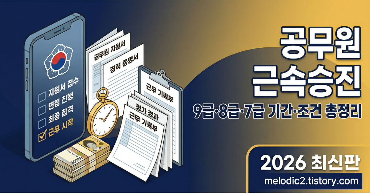 2026 공무원 근속승진 9급 8급 7급 6급 기간 조건 대우공무원 총정리