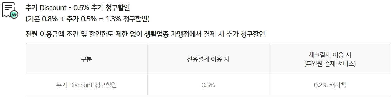 추가 할인