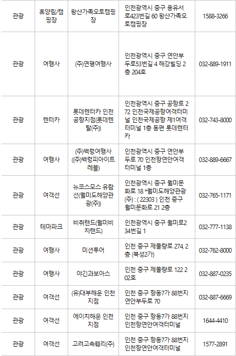 인천 중구 문화누리카드 사용처