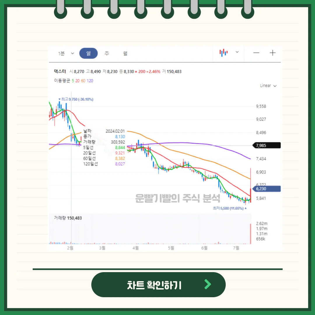 덱스터 차트분석