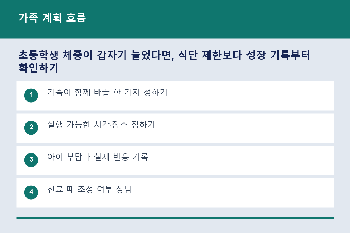 아이 건강을 위한 가족 생활 계획 순서도