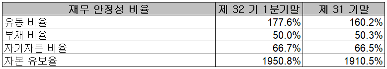 KH바텍 - 재무 안정성 비율