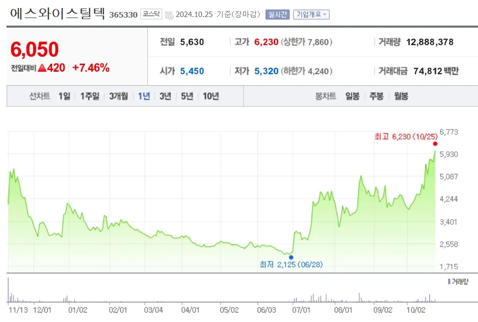 트럼프 트레이드 관련주 수혜주