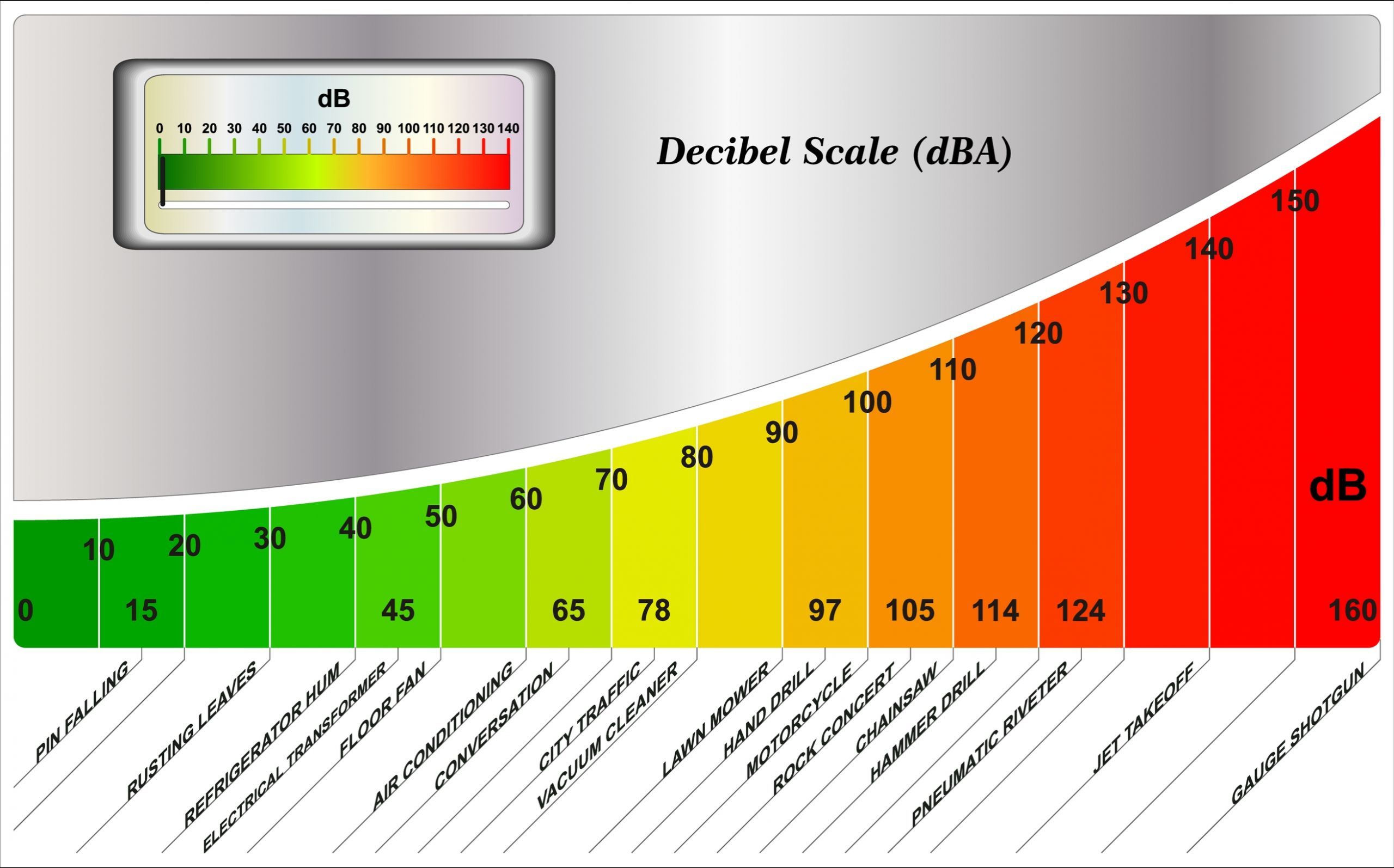 수면용 이어플러그 차음률 NRR 확인 방법