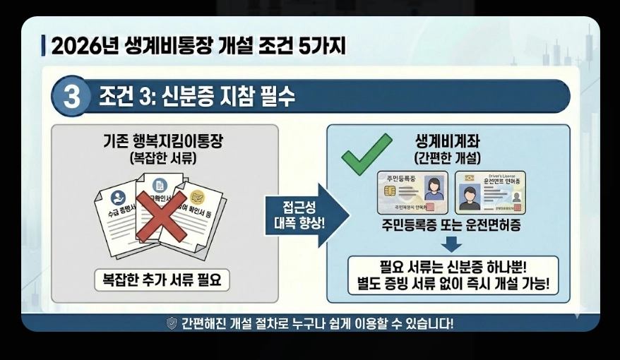 생계비통장 개설 조건(생계비계좌, 행복지킴이통장, 차이점)(+ 개설 방법)