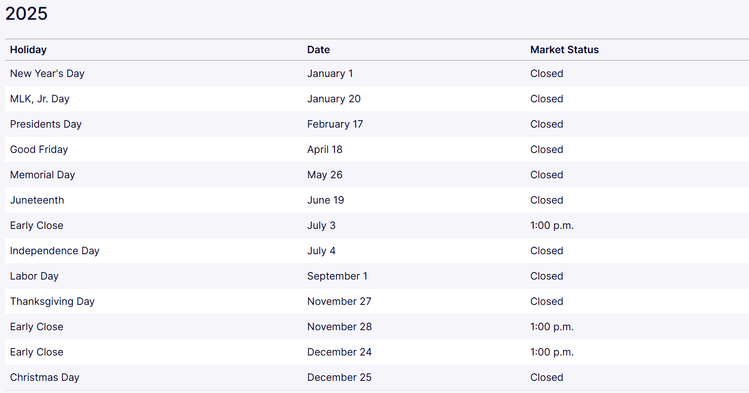 2025 미국주식 휴장일 조기 폐장일