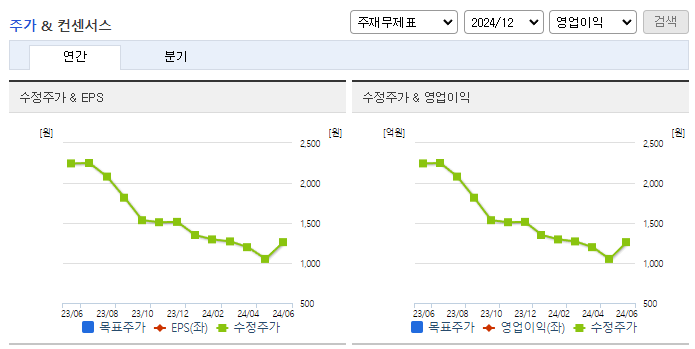 코이즈_컨센서스
