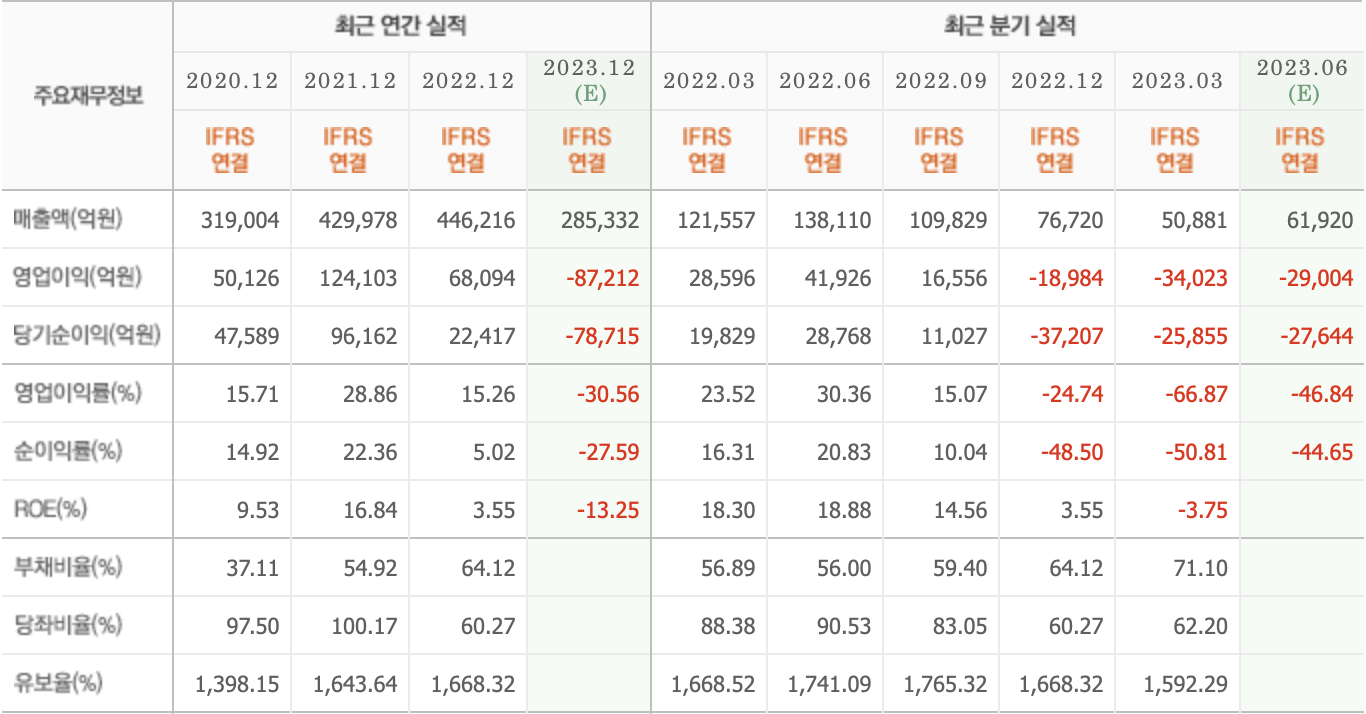 주요재무정보-SK하이닉스