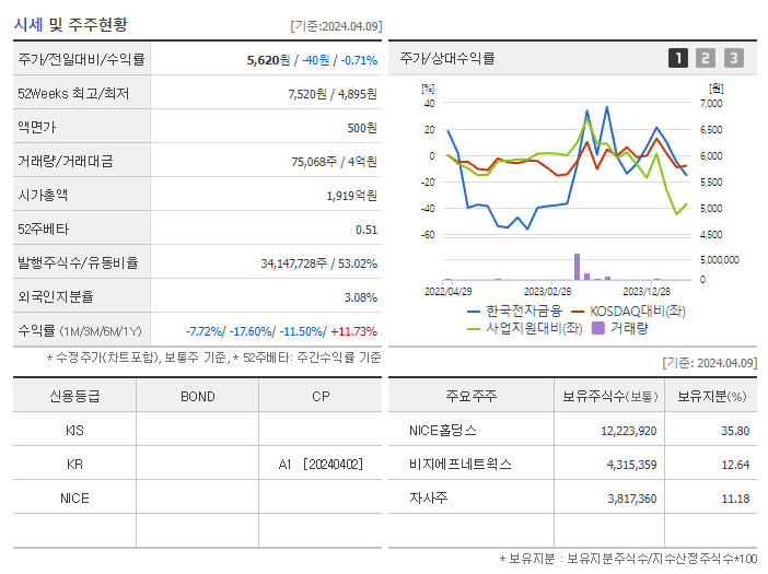 한국전자금융_기업개요