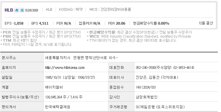 HLB 기업개요