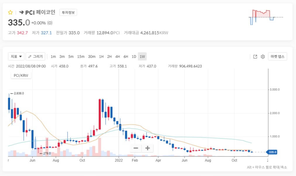 페이코인_차트