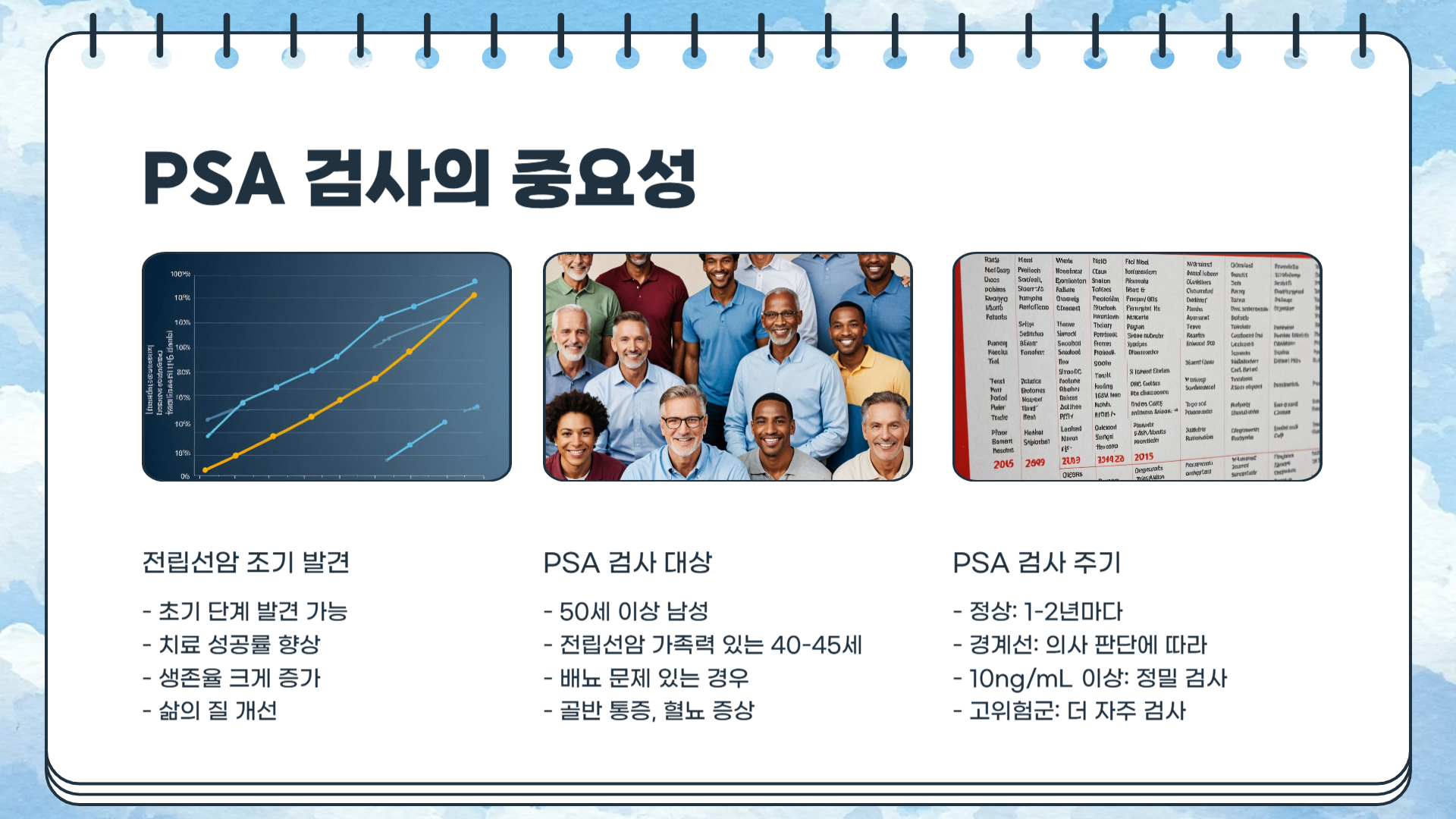 전립선암 PSA 수치 검사