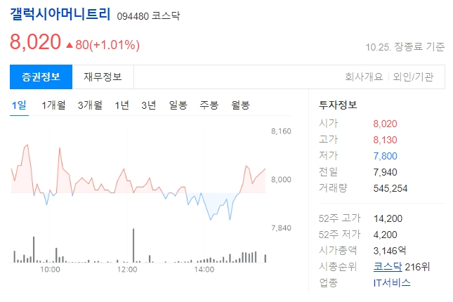갤럭시아머니트리