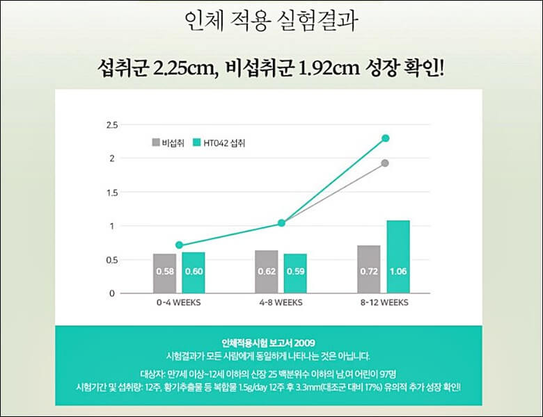 종근당 아이커 가격 및 효과