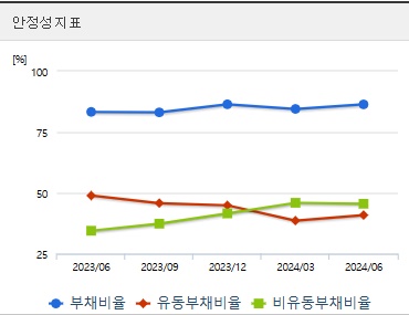 LG에너지솔루션 주가 안정성지표 (1111)