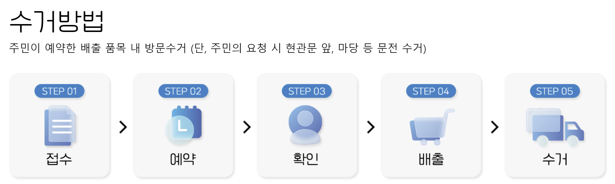 폐가전 방문수거 배출예약시스템 무료수거 신청방법 안내