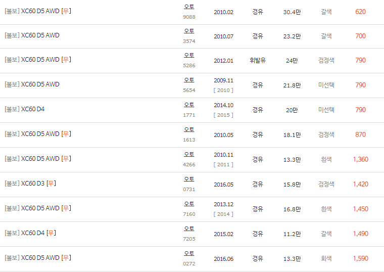 2009~2017년식 볼보 XC60 중고차 시세