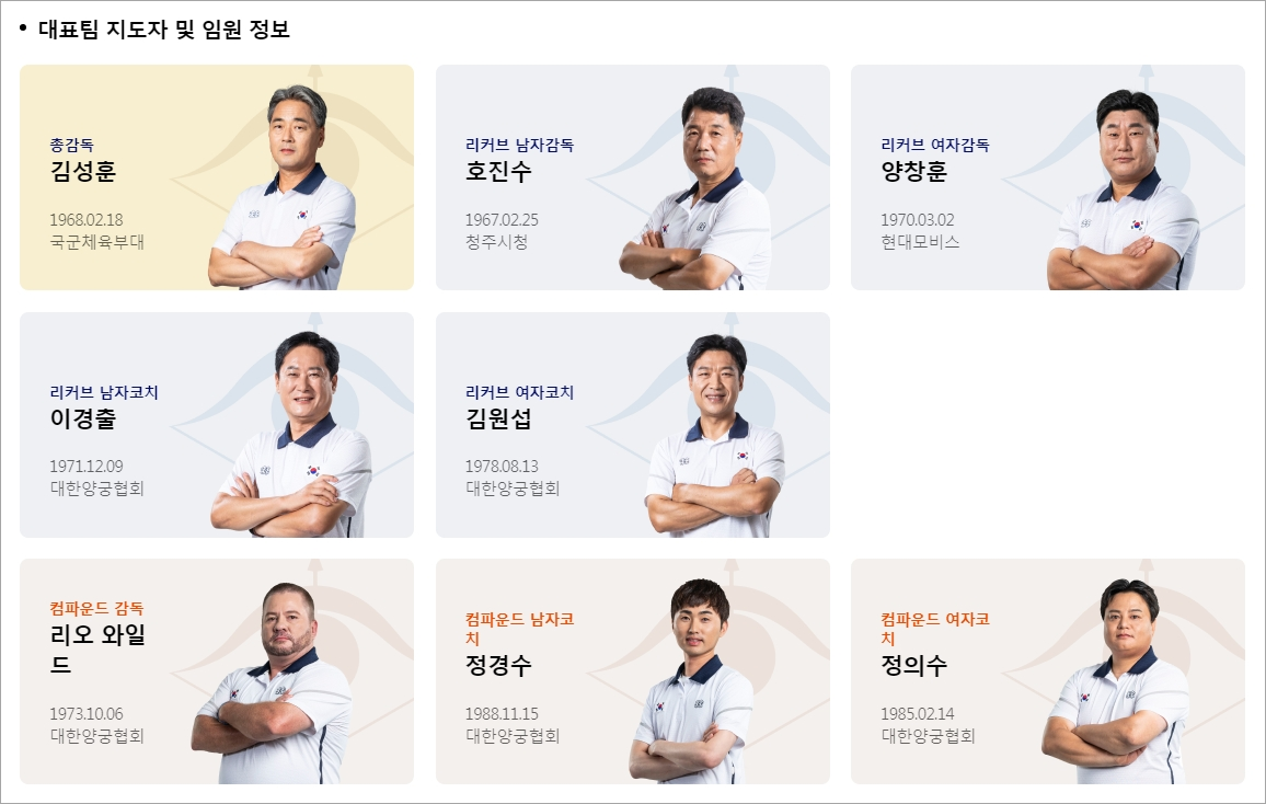 항저우 아시안게임 양궁 지도자 명단