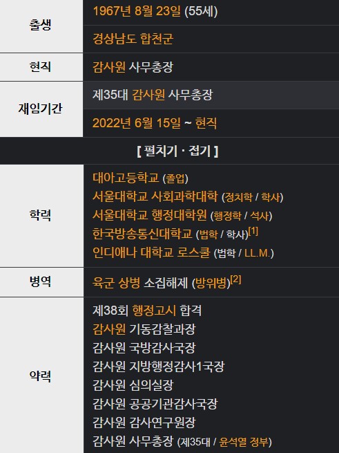 유병호 감사원 사무총장 프로필 나이 고향 학력 논란