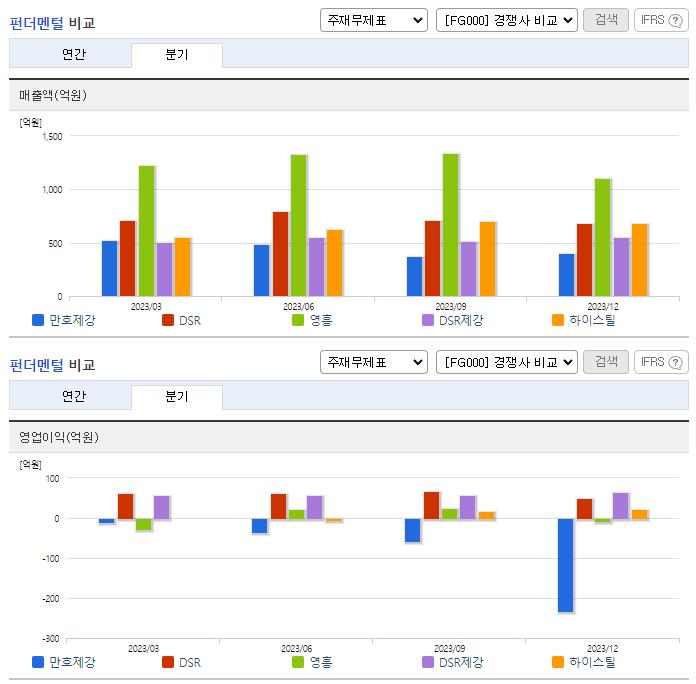 만호제강_업종분석