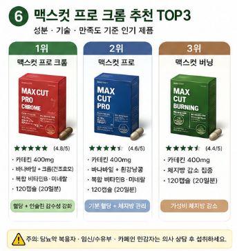 맥스컷-프로-크롬-차이-내돈내산-후기-성분-복용방법