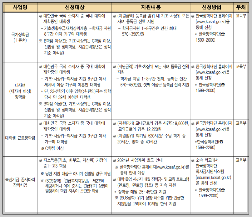 차상위계층 교육비 지원
