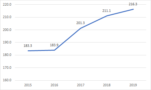 <이해를 돕기 위한 사진>