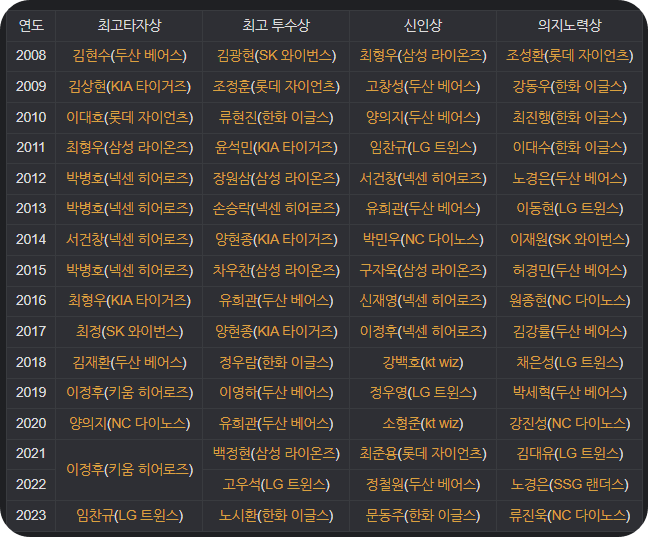 임찬규최고투수상