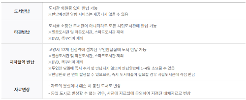반납정보