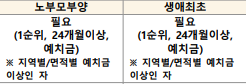 메이플 자이 청약 특별 일반 분양 모집공고