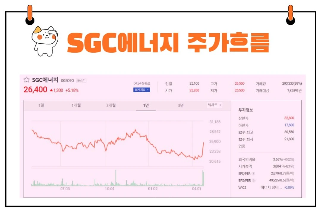 SGC에너지주가