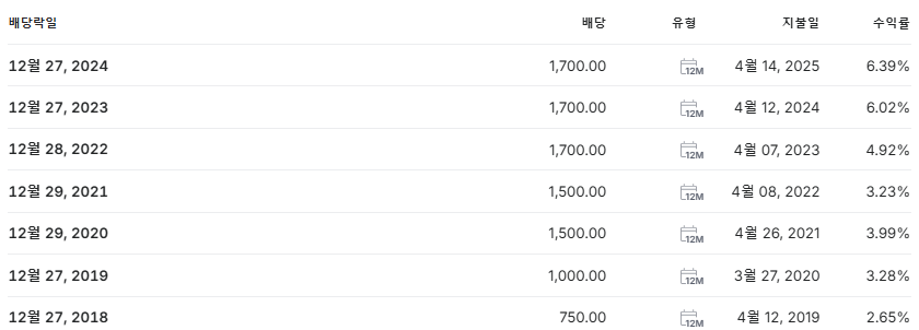 SGC에너지 배당금 지급일 배당락일